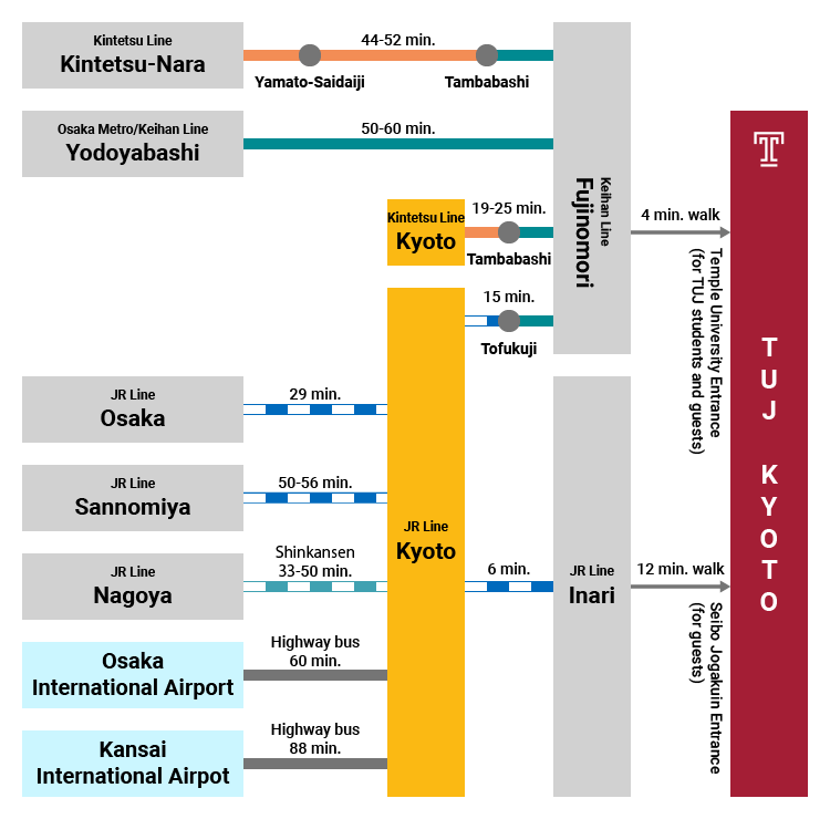 TUJ Kyoto Transit Map