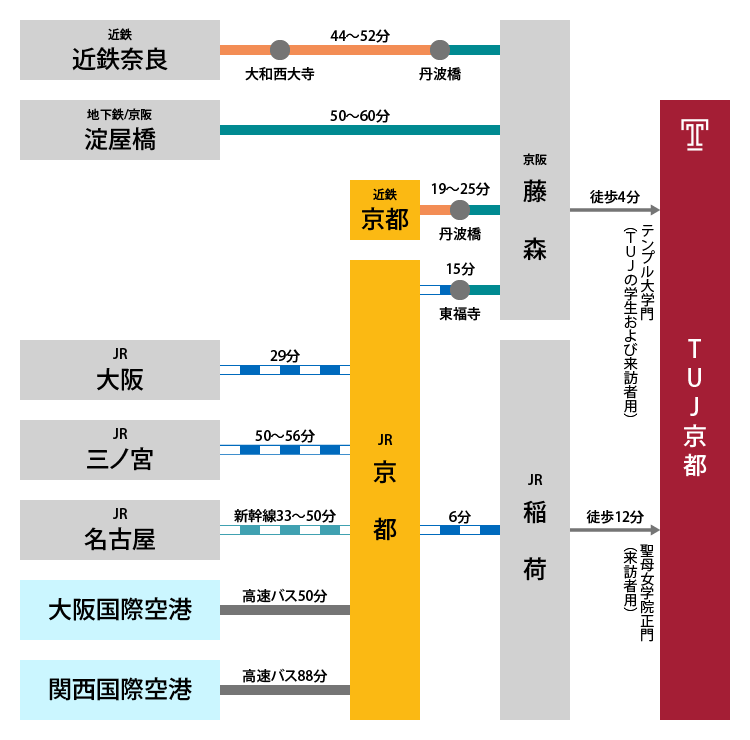 TUJ Kyoto Transit Map