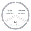 Program Schedule