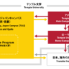 Path Chart