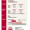 Undergraduate Program Overview 02 - Chinese