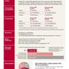 Undergraduate Program Overview 02 - Spanish