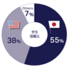 2024年春現在のデータ