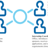 internship-team