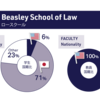ロースクール国籍比