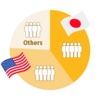student-nationality_0.png