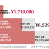 平均留学費用の比較